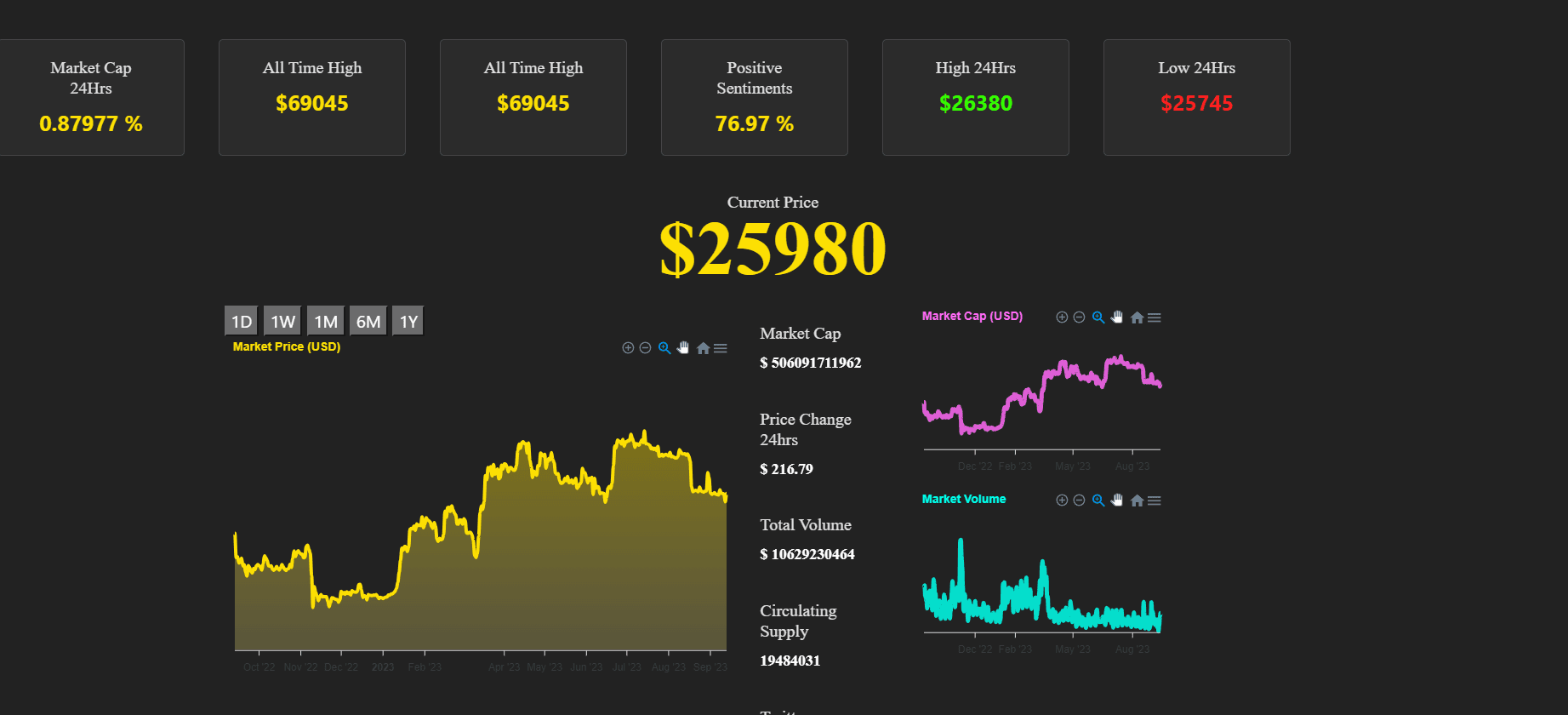 Cryptocurrency Dashboard